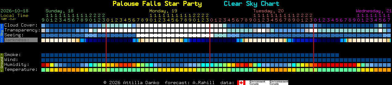 Current forecast for Palouse Falls Star Party Clear Sky Chart