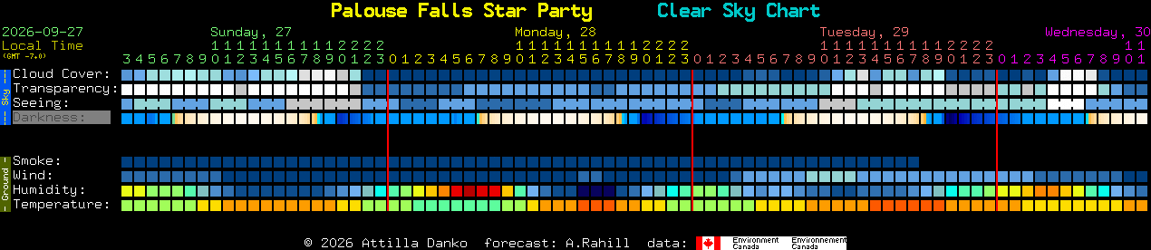 Current forecast for Palouse Falls Star Party Clear Sky Chart