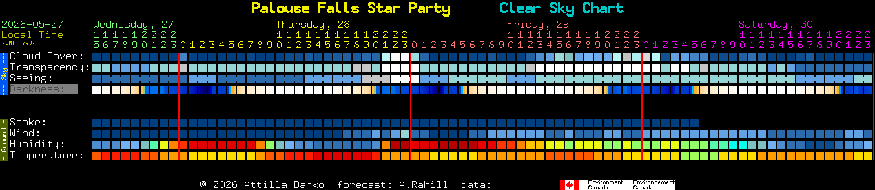 Current forecast for Palouse Falls Star Party Clear Sky Chart