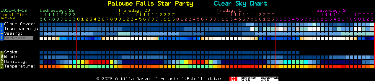 Current forecast for Palouse Falls Star Party Clear Sky Chart