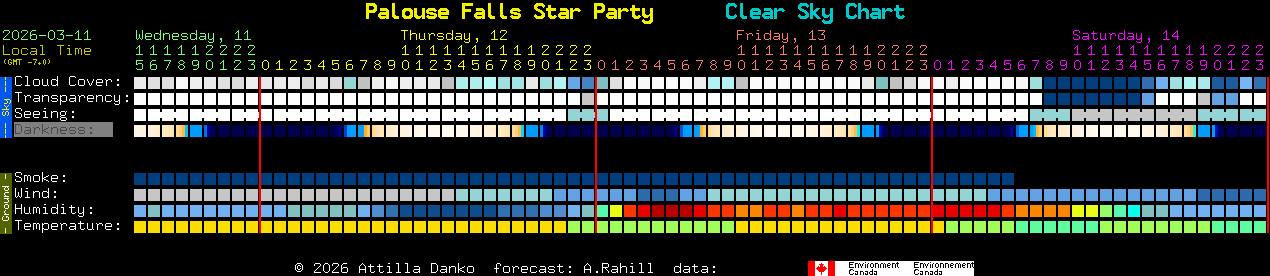 Current forecast for Palouse Falls Star Party Clear Sky Chart