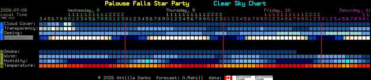 Current forecast for Palouse Falls Star Party Clear Sky Chart