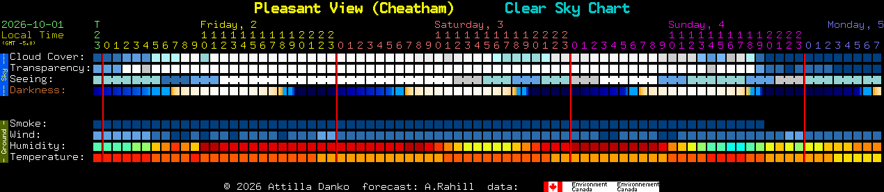 Current forecast for Pleasant View (Cheatham) Clear Sky Chart