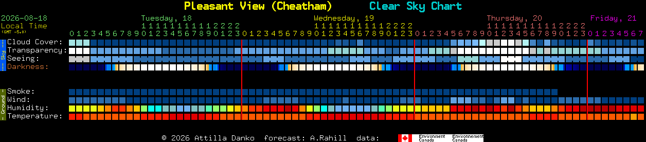 Current forecast for Pleasant View (Cheatham) Clear Sky Chart