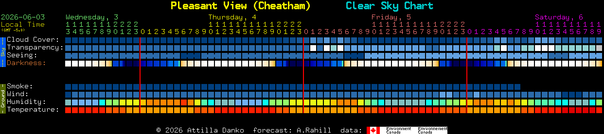 Current forecast for Pleasant View (Cheatham) Clear Sky Chart