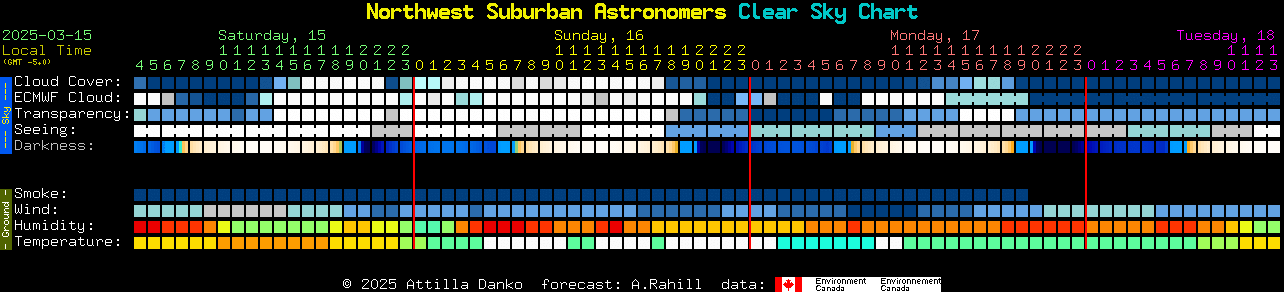 Current forecast for Northwest Suburban Astronomers Clear Sky Chart