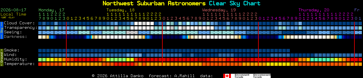 Current forecast for Northwest Suburban Astronomers Clear Sky Chart