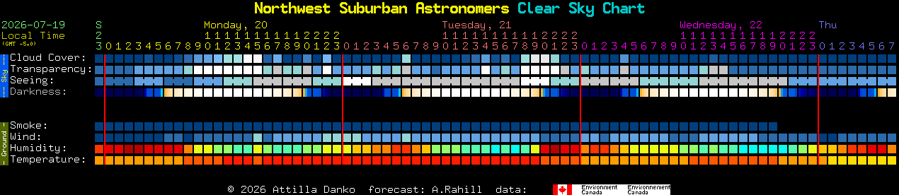 Current forecast for Northwest Suburban Astronomers Clear Sky Chart