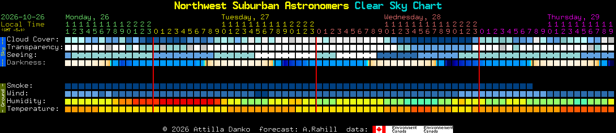 Current forecast for Northwest Suburban Astronomers Clear Sky Chart