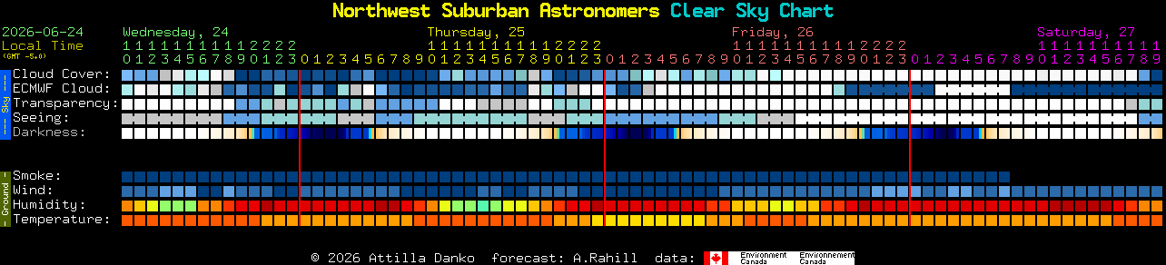 Current forecast for Northwest Suburban Astronomers Clear Sky Chart