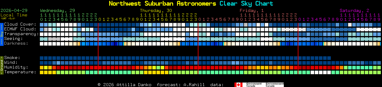 Current forecast for Northwest Suburban Astronomers Clear Sky Chart