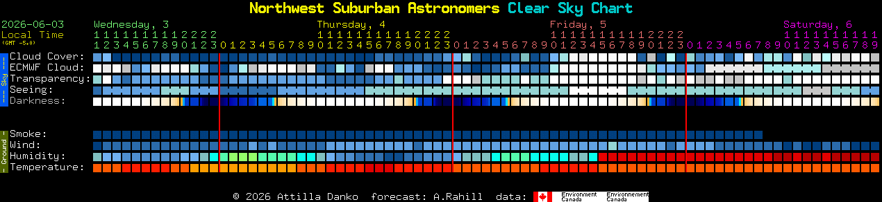 Current forecast for Northwest Suburban Astronomers Clear Sky Chart