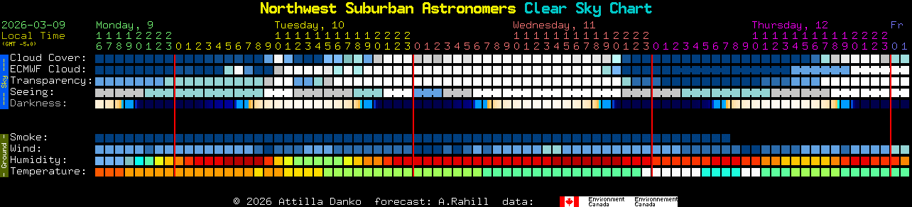 Current forecast for Northwest Suburban Astronomers Clear Sky Chart