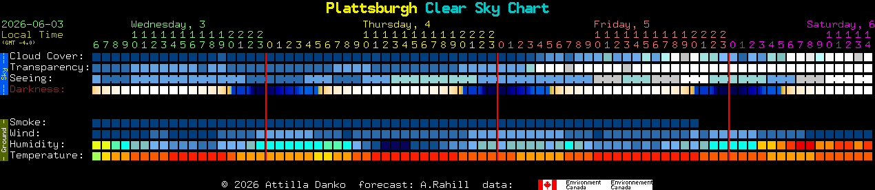Current forecast for Plattsburgh Clear Sky Chart