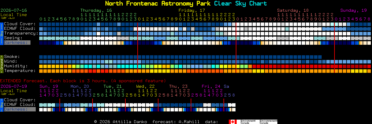 Current forecast for North Frontenac Astronomy Park Clear Sky Chart