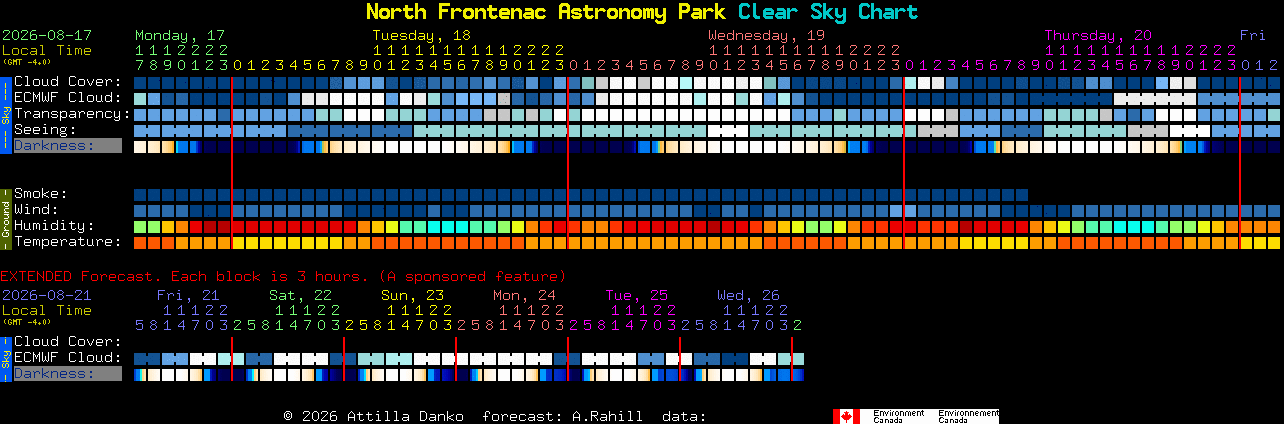 Current forecast for North Frontenac Astronomy Park Clear Sky Chart