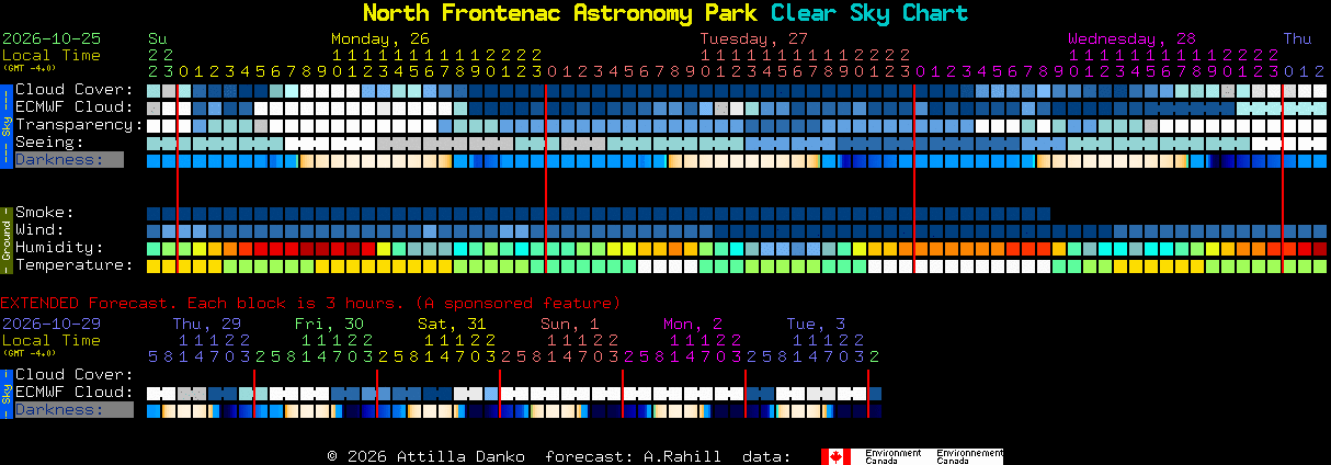 Current forecast for North Frontenac Astronomy Park Clear Sky Chart