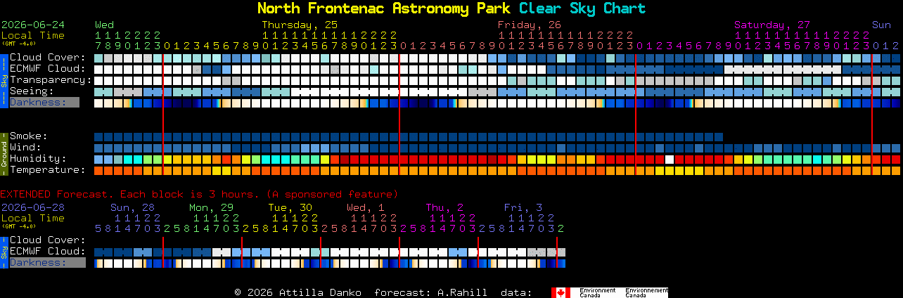 Current forecast for North Frontenac Astronomy Park Clear Sky Chart