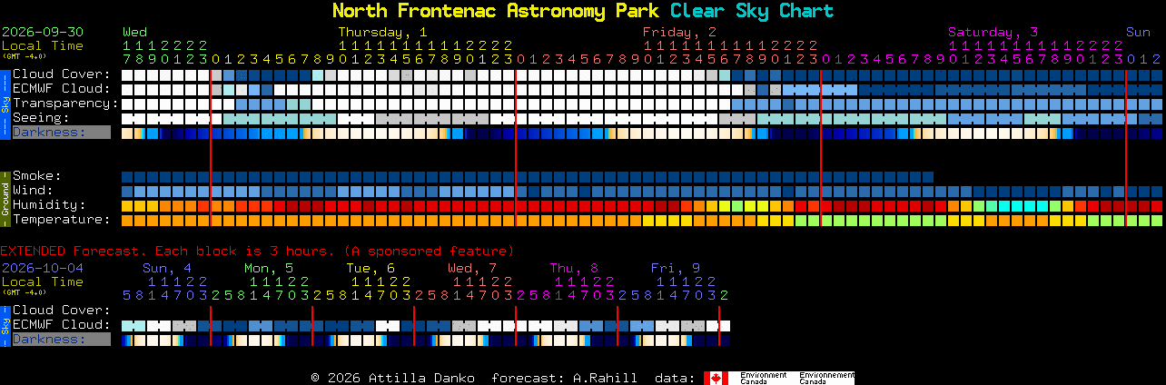 Current forecast for North Frontenac Astronomy Park Clear Sky Chart