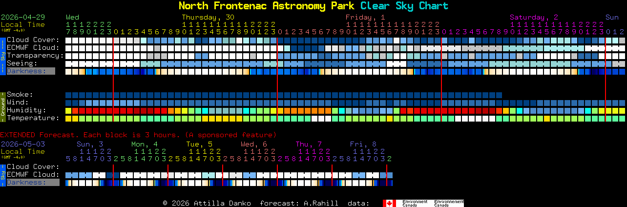 Current forecast for North Frontenac Astronomy Park Clear Sky Chart