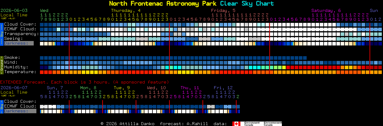 Current forecast for North Frontenac Astronomy Park Clear Sky Chart