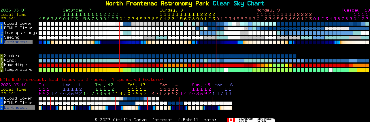 Current forecast for North Frontenac Astronomy Park Clear Sky Chart
