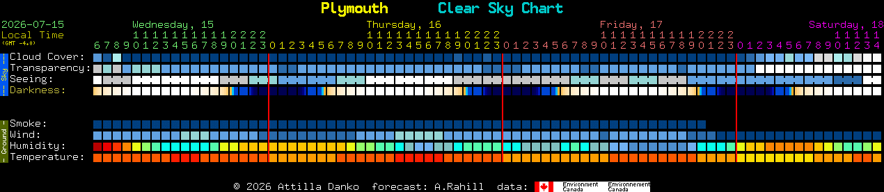 Current forecast for Plymouth Clear Sky Chart