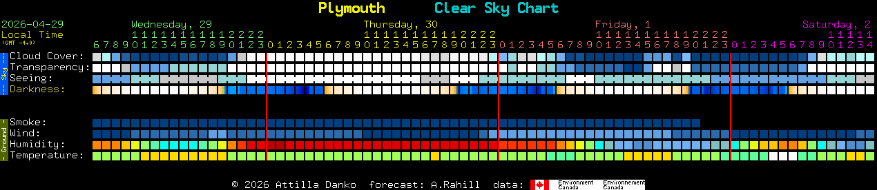 Current forecast for Plymouth Clear Sky Chart