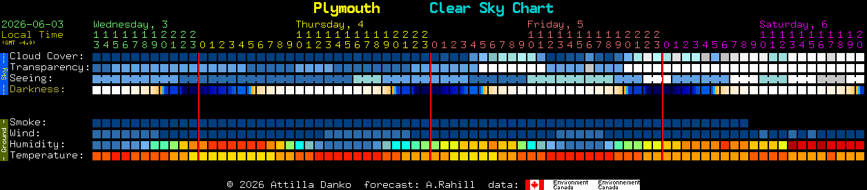 Current forecast for Plymouth Clear Sky Chart