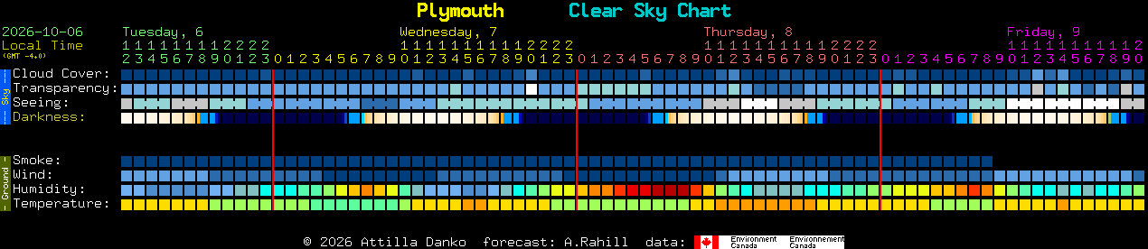 Current forecast for Plymouth Clear Sky Chart