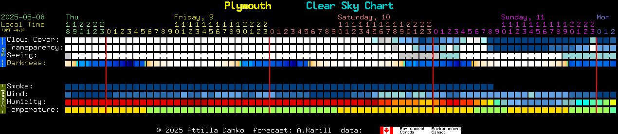 Current forecast for Plymouth Clear Sky Chart