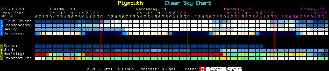 Current forecast for Plymouth Clear Sky Chart