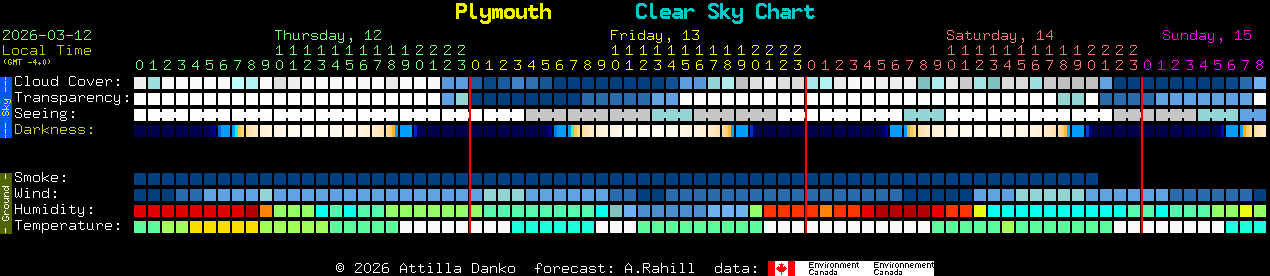 Current forecast for Plymouth Clear Sky Chart