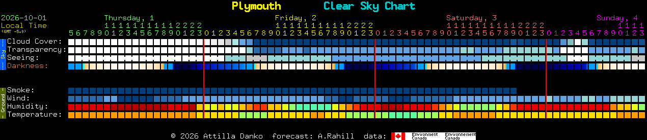 Current forecast for Plymouth Clear Sky Chart