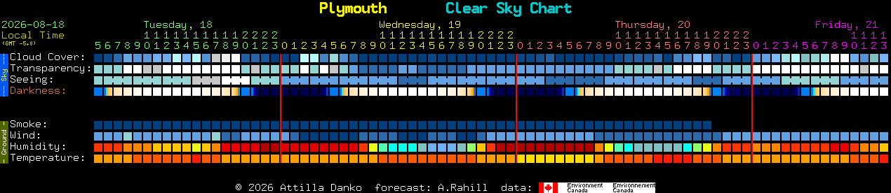 Current forecast for Plymouth Clear Sky Chart