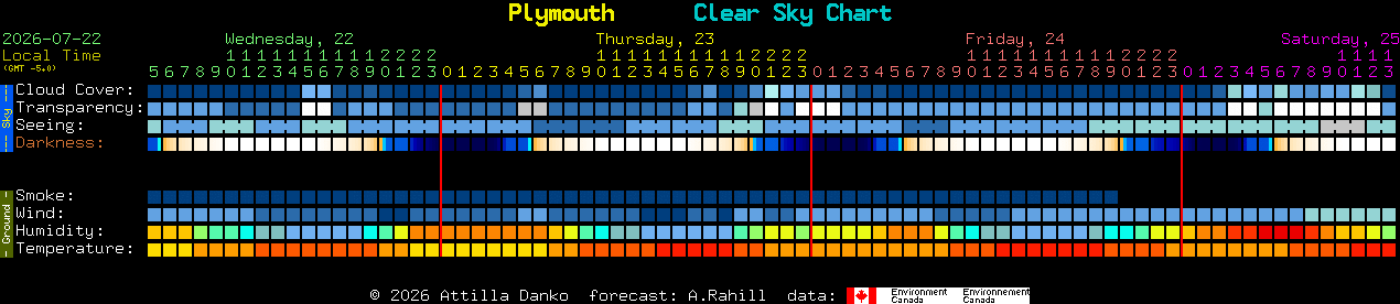 Current forecast for Plymouth Clear Sky Chart