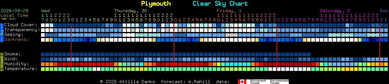 Current forecast for Plymouth Clear Sky Chart
