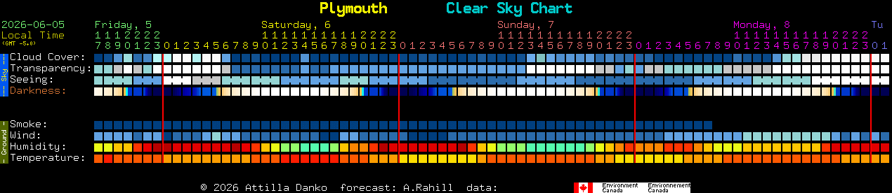 Current forecast for Plymouth Clear Sky Chart