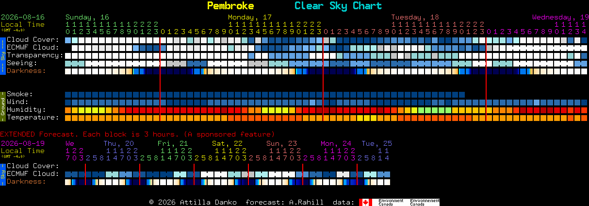 Current forecast for Pembroke Clear Sky Chart