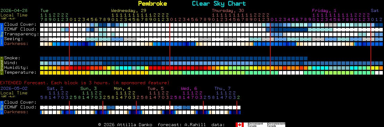 Current forecast for Pembroke Clear Sky Chart