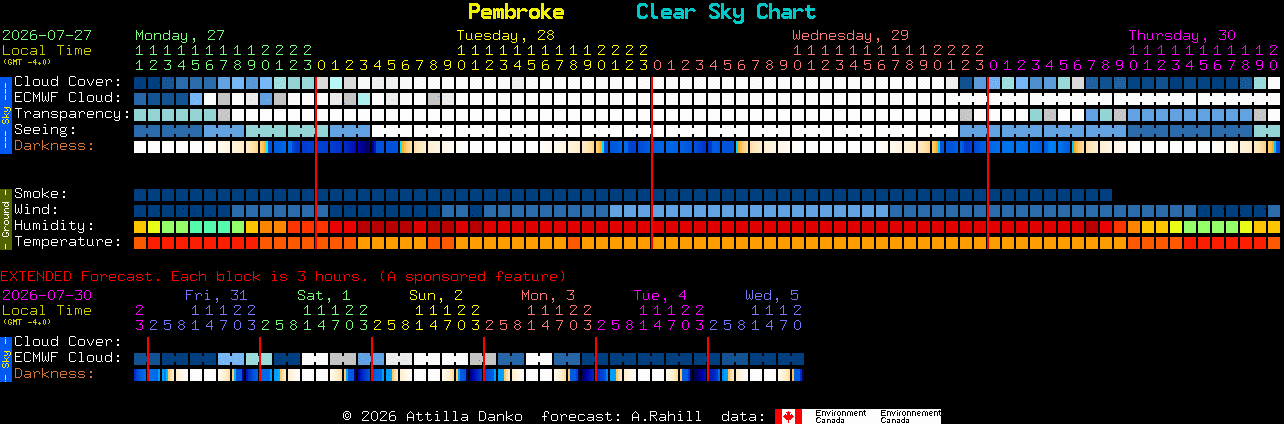 Current forecast for Pembroke Clear Sky Chart