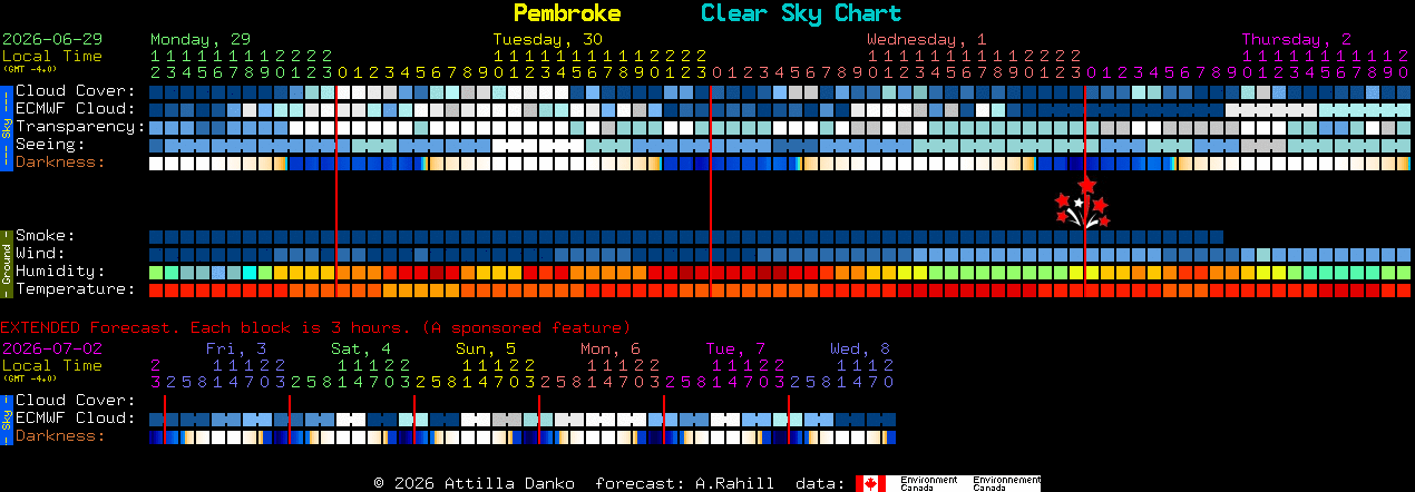Current forecast for Pembroke Clear Sky Chart