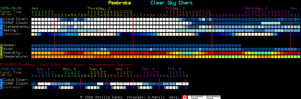 Current forecast for Pembroke Clear Sky Chart