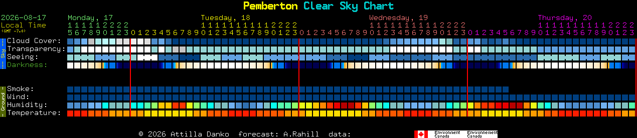 Current forecast for Pemberton Clear Sky Chart