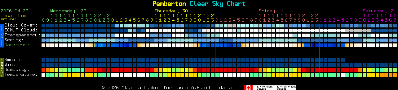 Current forecast for Pemberton Clear Sky Chart