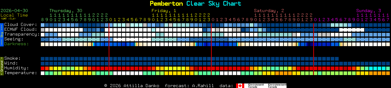 Current forecast for Pemberton Clear Sky Chart