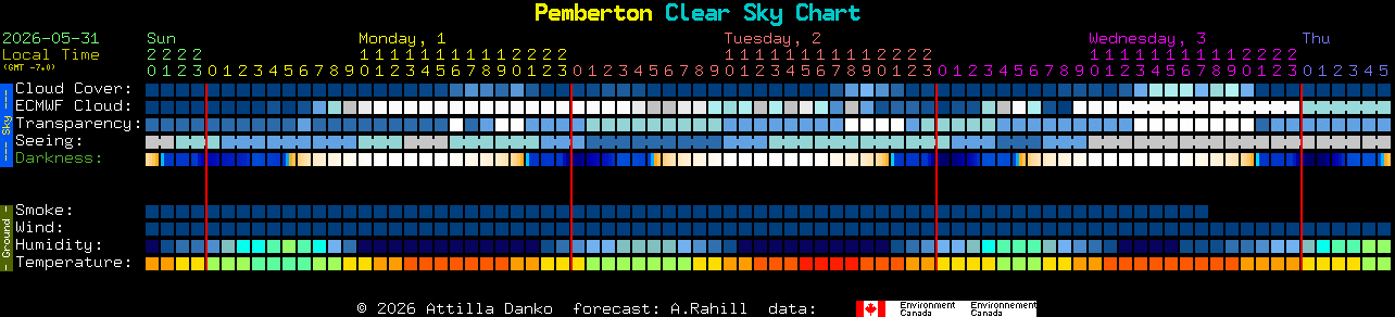 Current forecast for Pemberton Clear Sky Chart