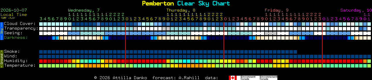 Current forecast for Pemberton Clear Sky Chart