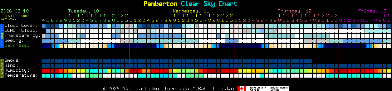Current forecast for Pemberton Clear Sky Chart