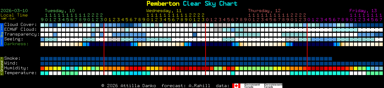 Current forecast for Pemberton Clear Sky Chart